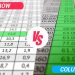 column vs row