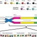 Demystifying AI: Machine Learning vs. Deep Learning