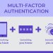 Choosing the Right McAfee Suite for Total Protection