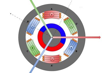 The Influence of Poles on Electric Motor Performance