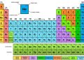 The Periodic Table: Decoding the Universe’s Elemental Blueprint