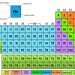 The Periodic Table: Decoding the Universe’s Elemental Blueprint