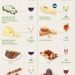 Wine Pairing 101: Red vs. White for Perfect Meal Complements