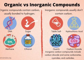 The Science of Inorganic Material Longevity