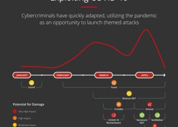 Securing Your Digital World: McAfee’s Real-World Applications