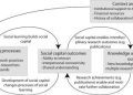 The Significance of Interdisciplinary Studies Today