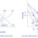 Market Power Analysis: Oligopoly vs. Monopolistic Competition