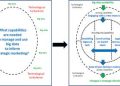 Optimizing Efficiency Through Supply Chain Analytics
