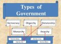Comparing Autocracy and Oligarchy Governance Models