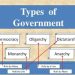 Comparing Autocracy and Oligarchy Governance Models