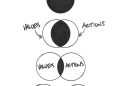 The Impact of Sleep on Mental Health