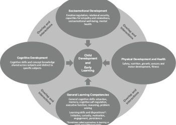 The Role of Educational Systems in Developing Intelligence