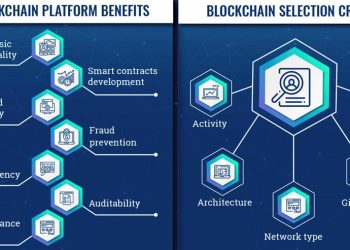 Comparing Ethereum and Hyperledger: Blockchain Solutions for Businesses
