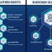 Comparing Ethereum and Hyperledger: Blockchain Solutions for Businesses