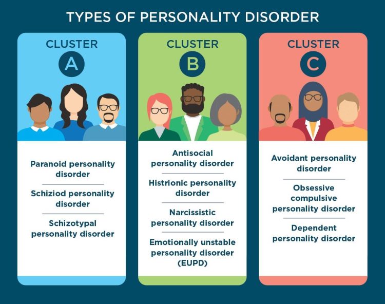 Navigating the Personality Disorder Spectrum