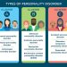 Navigating the Personality Disorder Spectrum