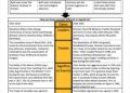 Comparing World War I and World War II: Avoiding History’s Mistakes