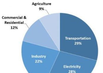 The Earth’s Greenhouse Effect: Regulating Our Planet’s Temperature