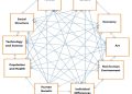 Comparing Humanities and Social Sciences: Perspectives on Society and Culture