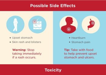 Battle of the Painkillers: Ibuprofen vs. Acetaminophen