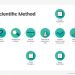 Unveiling the Fundamentals of Scientific Method