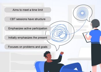 Comparing Treatment Approaches: CBT vs. Psychoanalysis