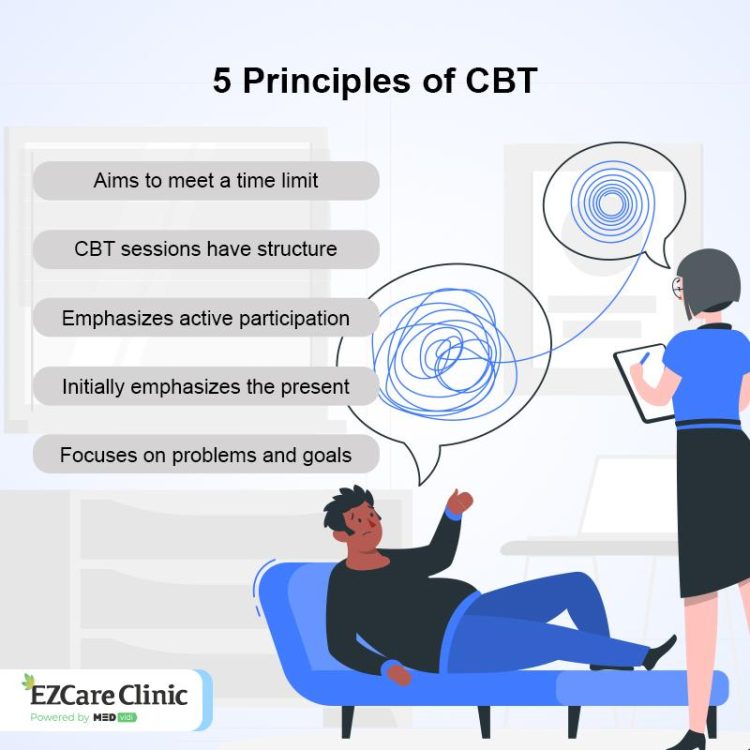 Comparing Treatment Approaches: CBT vs. Psychoanalysis