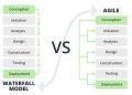 Comparing Agile and Waterfall: Selecting the Ideal Project Management Approach