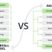 Comparing Agile and Waterfall: Selecting the Ideal Project Management Approach